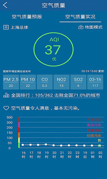 上海知天气安卓版